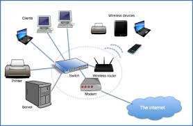 Computer Networking